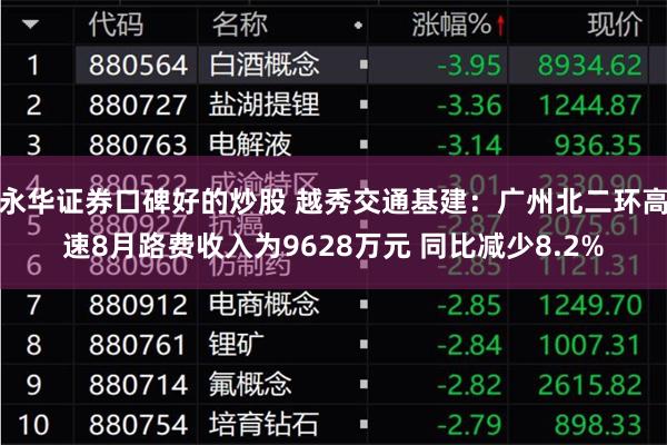 永华证券口碑好的炒股 越秀交通基建：广州北二环高速8月路费收入为9628万元 同比减少8.2%