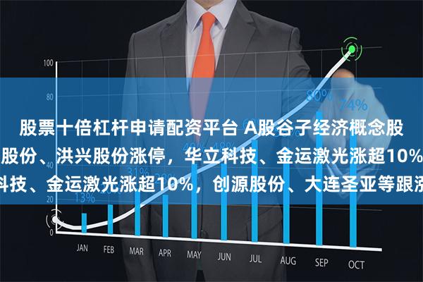 股票十倍杠杆申请配资平台 A股谷子经济概念股拉升！恒信东方、广博股份、洪兴股份涨停，华立科技、金运激光涨超10%，创源股份、大连圣亚等跟涨